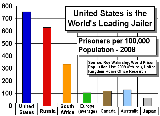 Incarceration_rates_worldwide